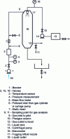 Figure 13 - Test bench operating diagram