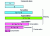 Figure 3 - Evolution of the intensity (IAB) of a mixture of two compounds A and B