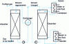 Figure 9 - Coupling absorption – thermal desorption