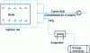 Figure 6 - Schematic diagram of SNCR technology for NOx abatement in boilers