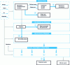 Figure 1 - Waste emission processes at different stages