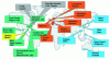 Figure 14 - Historical development of industrial ecology worldwide
