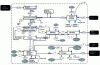 Figure 3 - Representation of industrial ecosystem scales: level I (source: Ecologie Industrielle Conseil (EIC) – Nioto (Togo) – 2005)