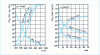 Figure 5 - Variations in equilibrium constants for gasification reactions