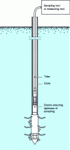 Figure 10 - Diagram of a soil gas sampling tool (GeoprobeÒ)