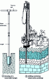Figure 2 - Two extreme examples of drilling techniques applied to the environment