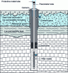 Figure 9 - Schematic cross-section of a telescopic piezometer