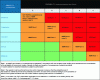 Figure 5 - Grid for analyzing the operator's justification of risk control measures in terms of probability-severity of consequences (circular of May 10, 2010)