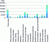 Figure 4 - Example of environmental footprint disaggregated by economic product, in hag (source: Fondaterra)