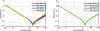 Figure 15 - Comparison of capacitors from different manufacturers: manufacturer's data (left) and laboratory measurements (right)