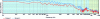 Figure 19 - Comparison of near-field emission spectra between two LCD display references