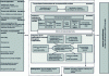 Figure 12 - Overview of ISO 26000:2010 – Guidelines on social responsibility (ISO, 2010)