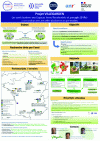 Figure 3 - Presentation of the Villegarden national urban agriculture research project (2025-2029)