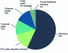 Figure 8 - Status of the main sponsors of eco-grazing projects in Île-de-France in 2020 (C. FOL and M. LAGARD, 2020)