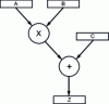 Figure 4 - Abstract syntax graph