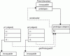 Figure 39 - Class
tg method