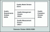 Figure 5 - Organization of SQuaRE normative documents according to ISO/IEC 25010