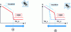 Figure 12 - Schematic diagram of the variation in VO2 resistance induced by variation in external temperature. (a) Insulator-to-metal transition (IMT), (b) Metal-to-insulator transition (MIT).