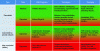 Figure 6 - Targets, projects, and techniques used by the U.S. against cryptography (original work by the author based on various sources)