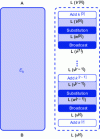 Figure 9 - The statistical conservation principle of a partition …