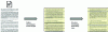 Figure 12 - Segmentation of documents into passages (chunks): an initial division into short, fixed-length passages can be reduced to a segmentation into thematic passages based on the similarities of contiguous passages.