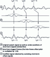 Figure 5 - Modification of the fundamental frequency by a factor of 0.8 using the PSOLA method
