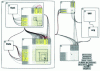 Figure 13 - Hybrid visualization arranging a Treemap encoding the hierarchy of a software system, augmented by NodeTrix representations of the functional/logical links between components of the same levels [58].