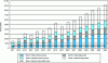 Figure 2 - ITRS forecast for power consumption of portable equipment