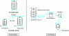 Figure 4 - Polymer production processes