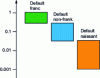 Figure 13 - Typical signature amplitude for different types of defect (logarithmic scale)