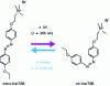 Figure 8 - Photoisomerization of the photosensitive surfactant AzoTAB