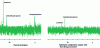 Figure 14 - Monitoring parathion hydrolysis by 31P NMR