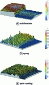 Figure 4 - Characterization of thin-film deposits by optical profilometry