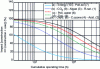 Figure 6 - Contribution of the construction and use phases to the overall ecobalance of the 10 kW reference machine as a function of cumulative working time