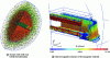 Figure 11 - 3D simulation of an unbalanced rectangular magnetron cathode