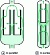 Figure 10 - Filter configurations in a reactor