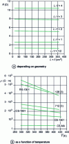 Figure 3 - Electrical behavior of activated carbon fabrics