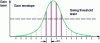 Figure 10 - Laser emission spectrum composed of cavity modes distributed in the laser gain envelope