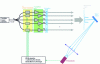 Figure 14 - Coherent combination of active phase control with phase analysis by iterative optimization of far-field power density