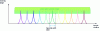 Figure 7 - Minimum spacing of laser spectra for efficient spectral combination
