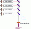 Figure 9 - Passive coherent combination of 4 laser media by closing the 4 laser cavities with a common output mirror