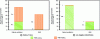 Figure 5 - Thermal energy consumption required for temperature control in the building and its microalgae biofacade, for an ACC operating with natural ventilation and forced ventilation with a ground heat exchanger (GHE).