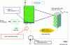 Figure 6 - Schematic representation of the model for recycling yellow water and boiler fumes produced by a building for microalgae cultivation on the facade, with the operating parameters considered in the model.