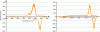 Figure 5 - LiOH
thermograms obtained via Differential Scanning Calorimetry (DSC).
Left : softening observed ; right : no softening observed