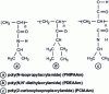 Figure 8 - N-substituted polyacrylamide with LCST