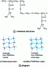 Figure 9 - Poly(N-isopropylacrylamide)