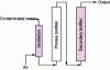 Figure 3 - Diagram of bioreactor treatment of groundwater containing iron, manganese and As(III) (from )
