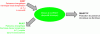 Figure 11 - Carnot's theoretical engine