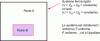 Figure 14 - Fixed (U, V) reference system