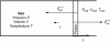 Figure 7 - Compression of a gas by a piston